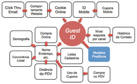 big data, analise preditiva, privacidade, prever gravidez